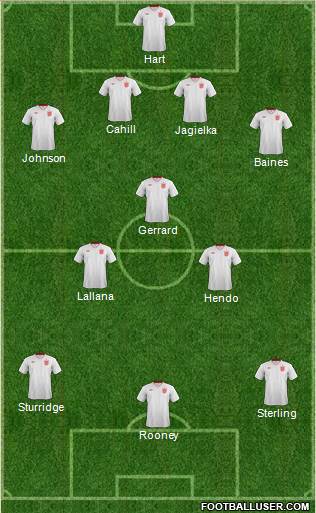 England Formation 2014