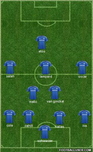 Chelsea Formation 2014