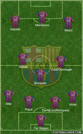 F.C. Barcelona Formation 2014