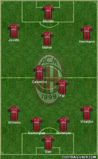 A.C. Milan Formation 2014