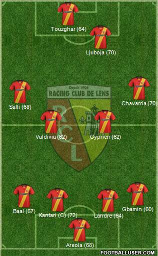Racing Club de Lens Formation 2014