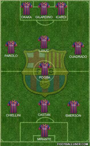 F.C. Barcelona Formation 2014