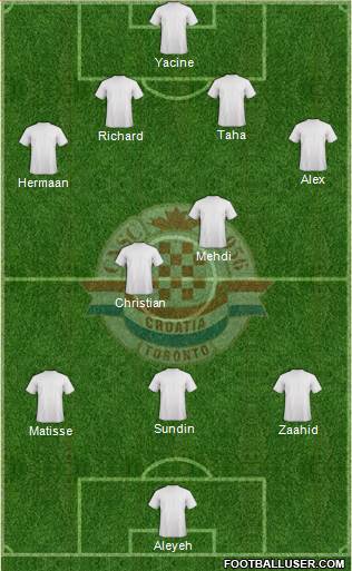 Toronto Croatia Formation 2014