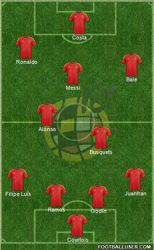 Spain Formation 2014