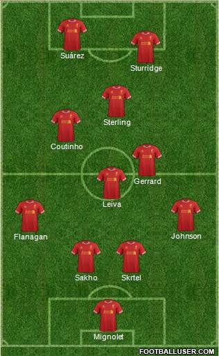 Liverpool Formation 2014