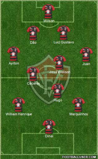 EC Vitória football formation