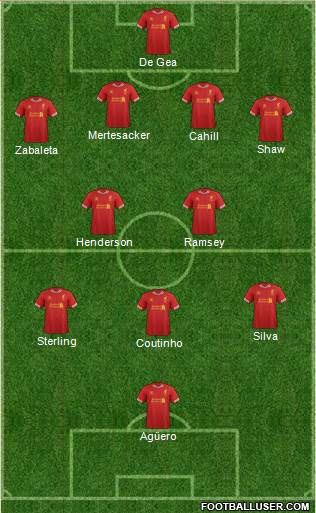 Liverpool Formation 2014