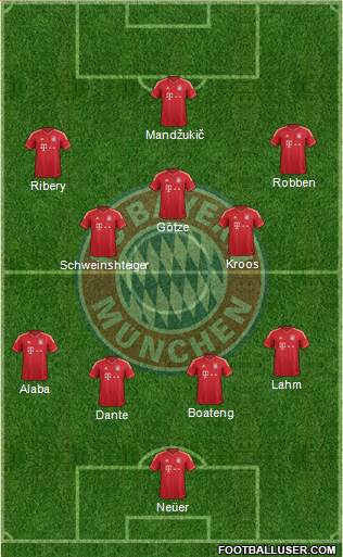 FC Bayern München Formation 2014