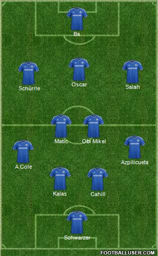 Chelsea Formation 2014