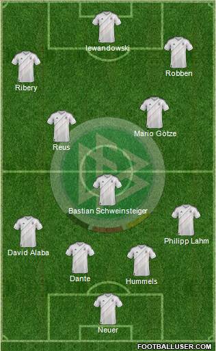 Germany Formation 2014