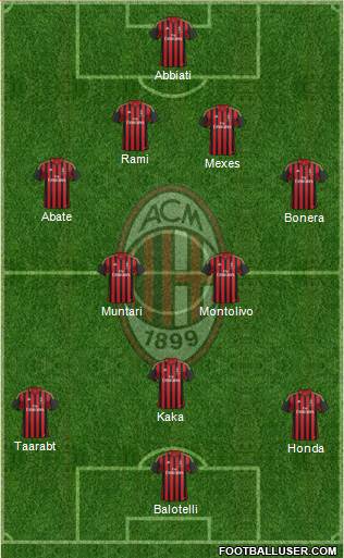 A.C. Milan Formation 2014