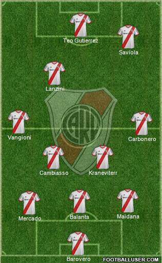 River Plate Formation 2014