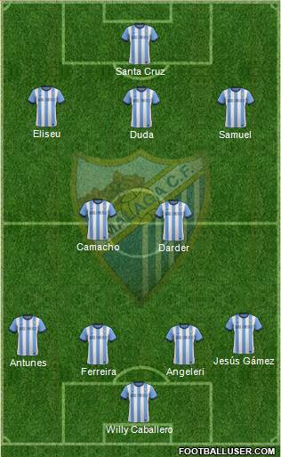 Málaga C.F., S.A.D. Formation 2014