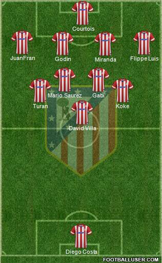 Atlético Madrid B Formation 2014