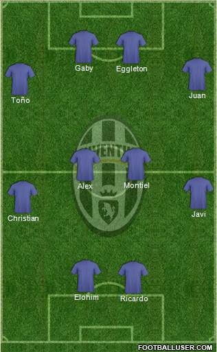 Juventus Formation 2014