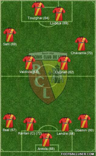 Racing Club de Lens Formation 2014