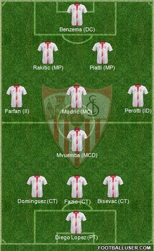 Sevilla F.C., S.A.D. Formation 2014