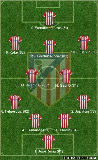 C. Atlético Madrid S.A.D. Formation 2014