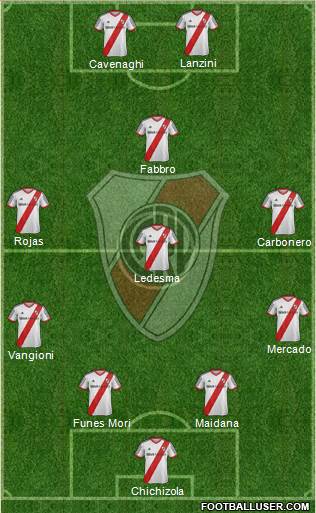 River Plate Formation 2014