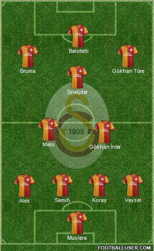 Galatasaray SK Formation 2014
