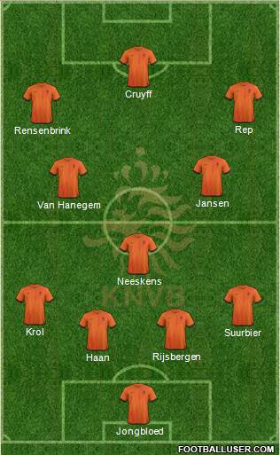 Holland Formation 2014