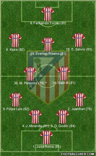 C. Atlético Madrid S.A.D. Formation 2014