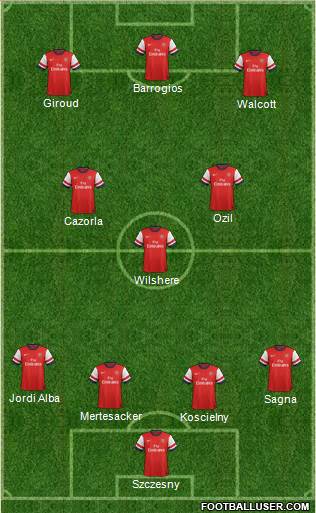 Arsenal Formation 2014