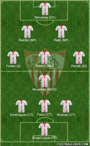 Sevilla F.C., S.A.D. Formation 2014