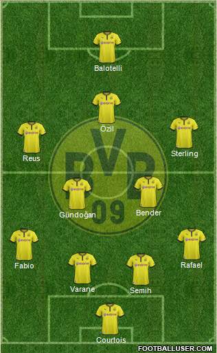 Borussia Dortmund Formation 2014