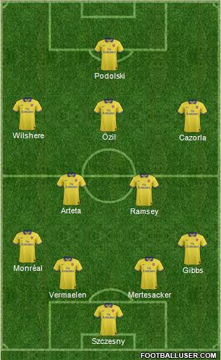 Arsenal Formation 2014