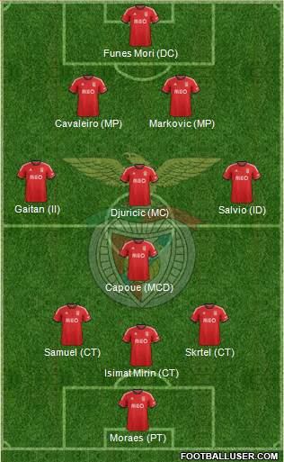 Sport Lisboa e Benfica - SAD Formation 2014
