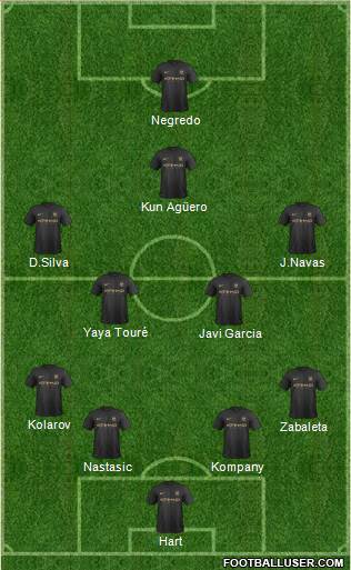 Manchester City Formation 2014