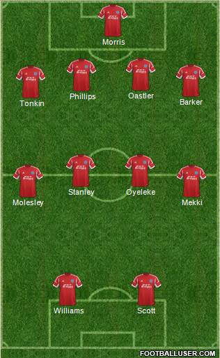 Aldershot Town Formation 2014