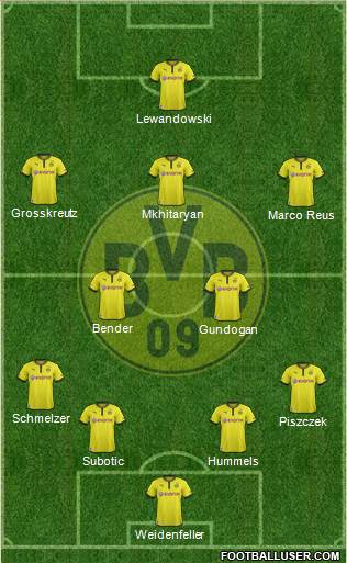 Borussia Dortmund Formation 2014