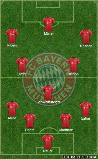 FC Bayern München Formation 2014