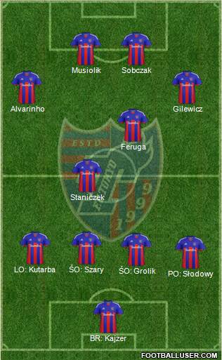 FC Tokyo Formation 2014