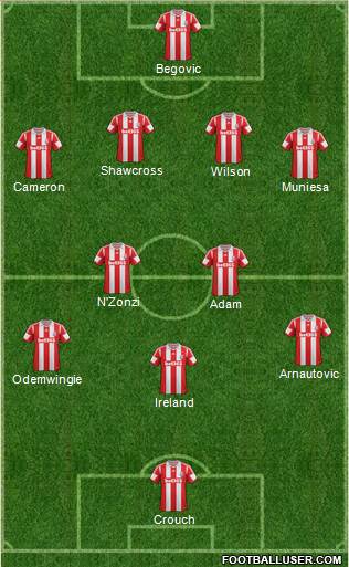 Stoke City Formation 2014