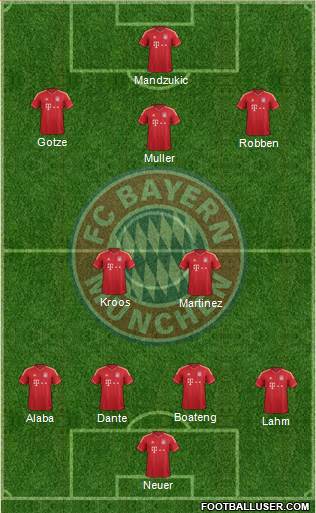 FC Bayern München Formation 2014