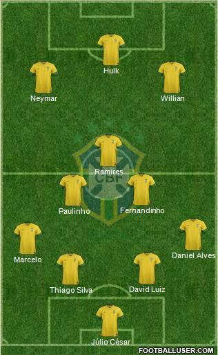 Brazil Formation 2014