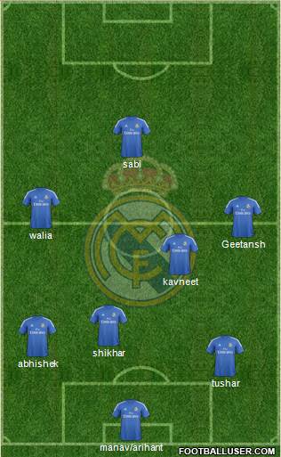 Real Madrid C.F. Formation 2014
