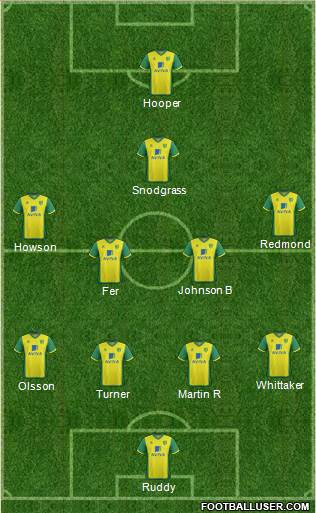Norwich City Formation 2014