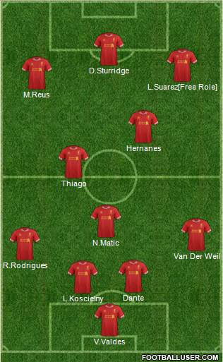 Liverpool Formation 2014