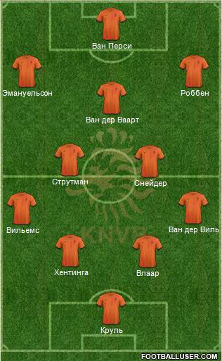 Holland Formation 2014