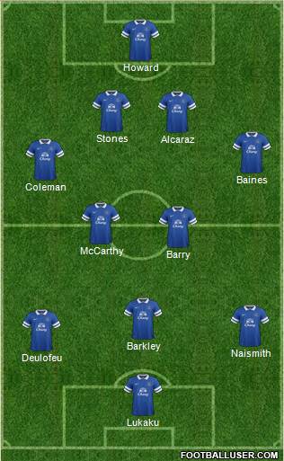 Everton Formation 2014