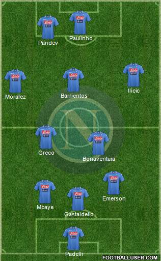 Napoli Formation 2014