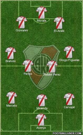 River Plate Formation 2014