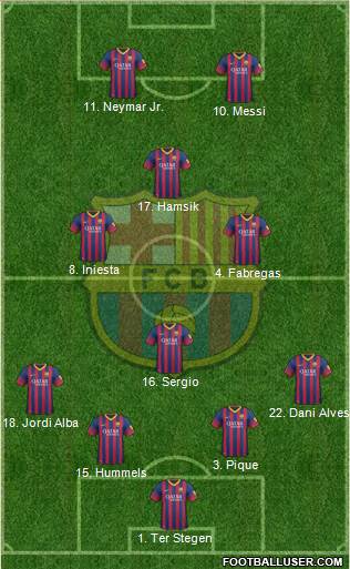 F.C. Barcelona Formation 2014
