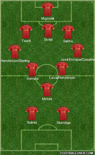Liverpool Formation 2014