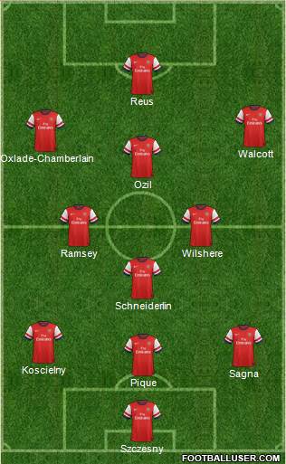 Arsenal Formation 2014