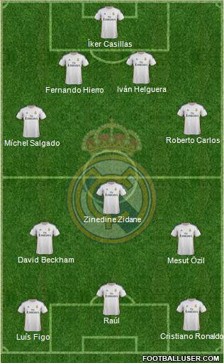 Real Madrid C.F. Formation 2014